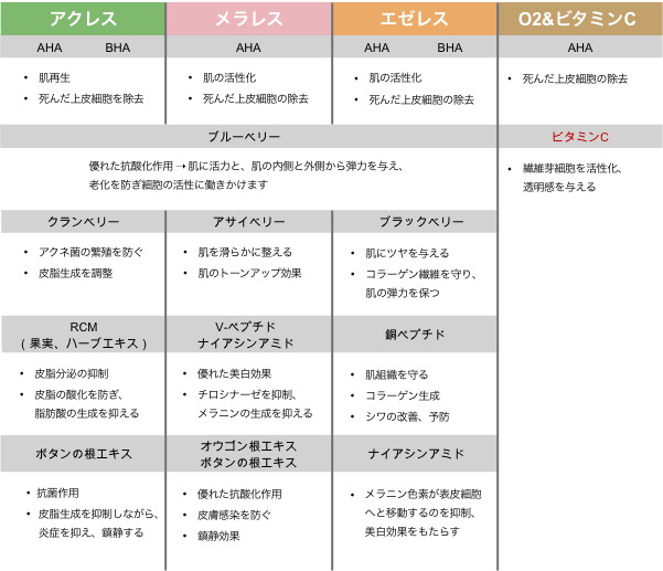 有効成分と主な効果