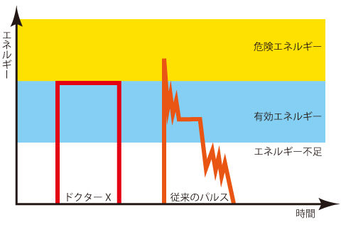 新理論